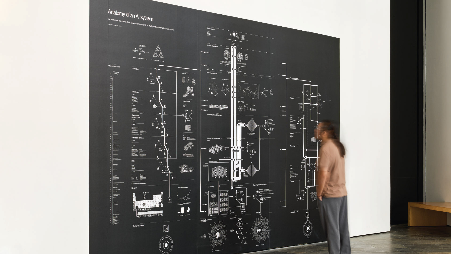 Anatomy of an AI System
